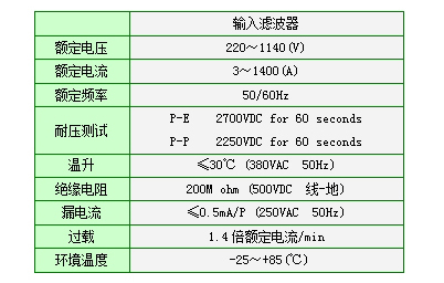 变频器输入滤波器