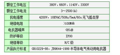 电抗器参数