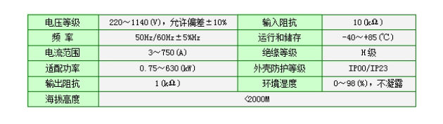 无源谐波滤波器