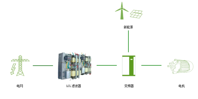 无源谐波滤波器