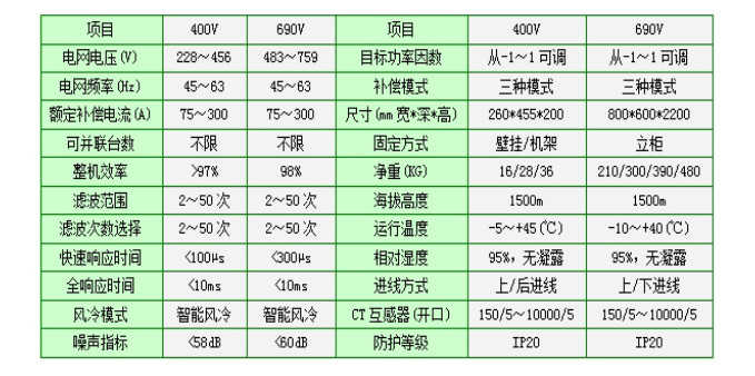 有源滤波器