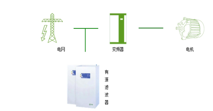 有源电力滤波器