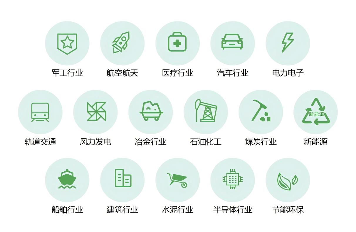 应用领域